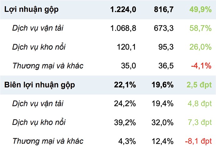 Chuyên đề cổ phiếu: Tổng CTCP Vận tải Dầu khí (PVT)