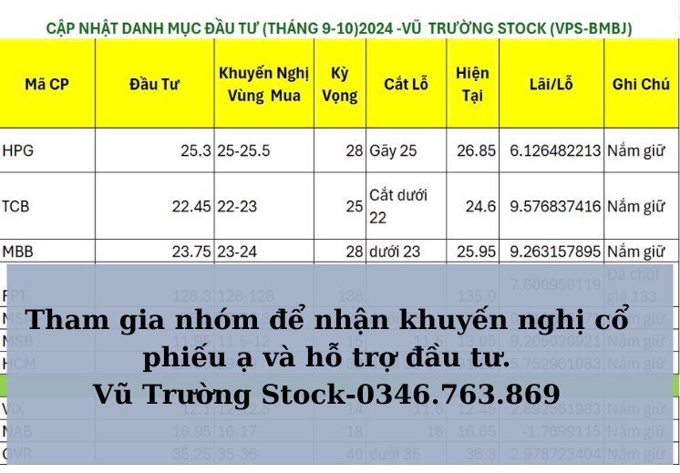 TẦM 3 tuần gần đây mình liên tục khuyến nghị mọi người mở mua HPG với giá quanh vùng 25 với những luận  ...