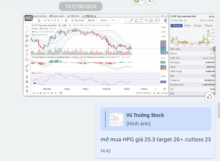TẦM 3 tuần gần đây mình liên tục khuyến nghị mọi người mở mua HPG với giá quanh vùng 25 với những luận  ...