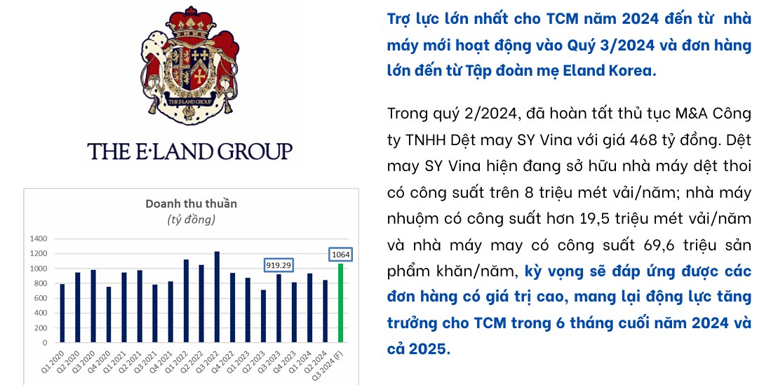 TCM - Kỳ vọng KQKD Quý 3 cao nhất năm 2024