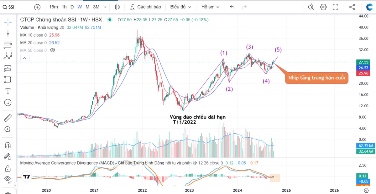 Tín hiệu suy yếu của Vnindex ngay 1300, bất chấp khối ngoại mạnh tay mua ròng