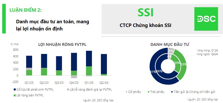 Khuyến nghị đầu tư: SSI - 'anh cả' bứt tốc