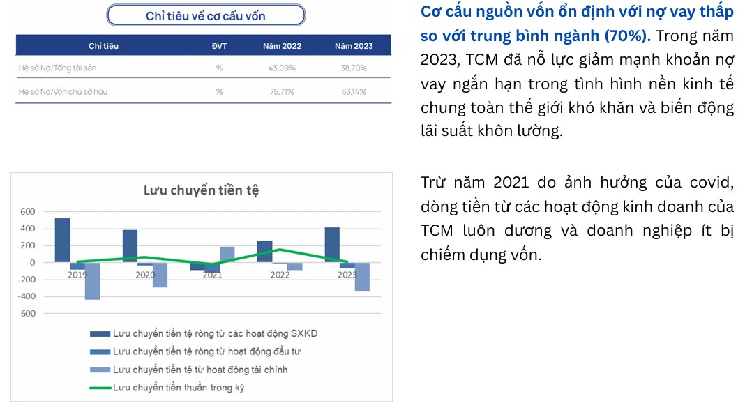 TCM - Kỳ vọng KQKD Quý 3 cao nhất năm 2024