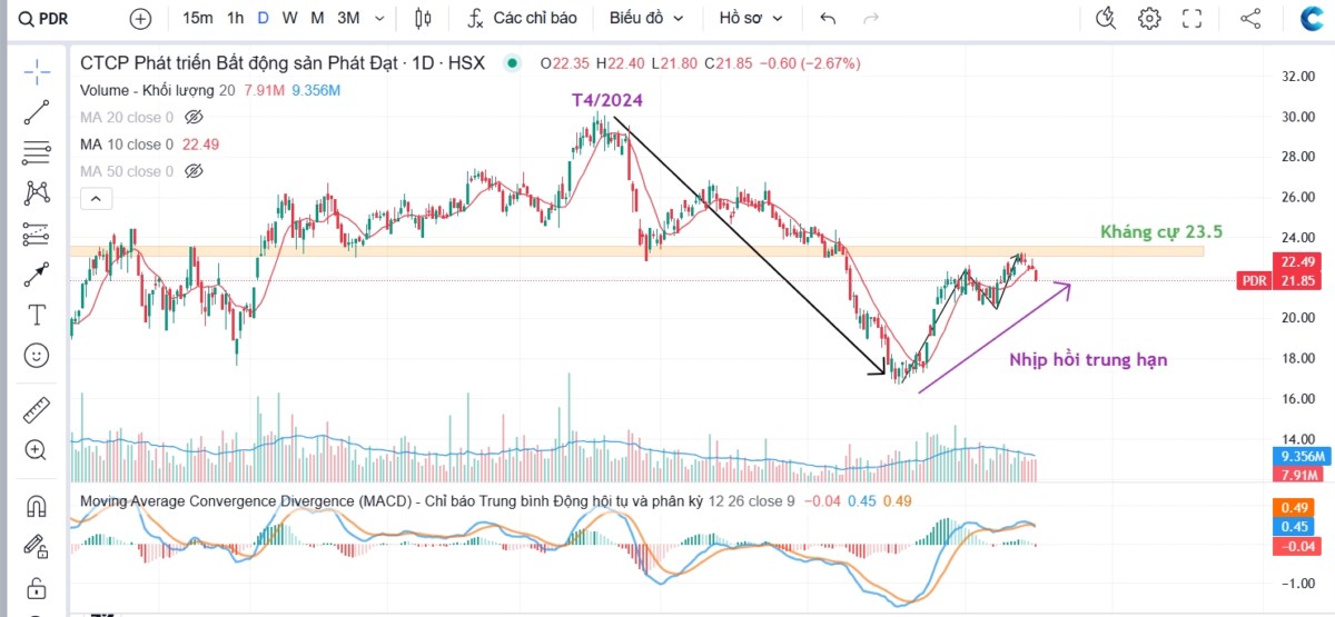 Tín hiệu suy yếu của Vnindex ngay 1300, bất chấp khối ngoại mạnh tay mua ròng