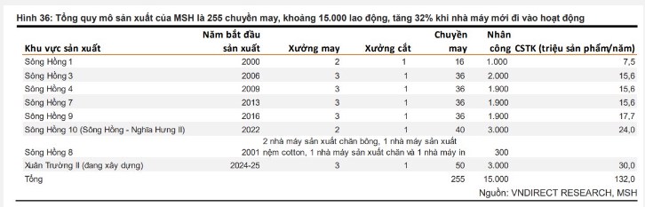 May Sông Hồng - cổ tốt, giá tốt?