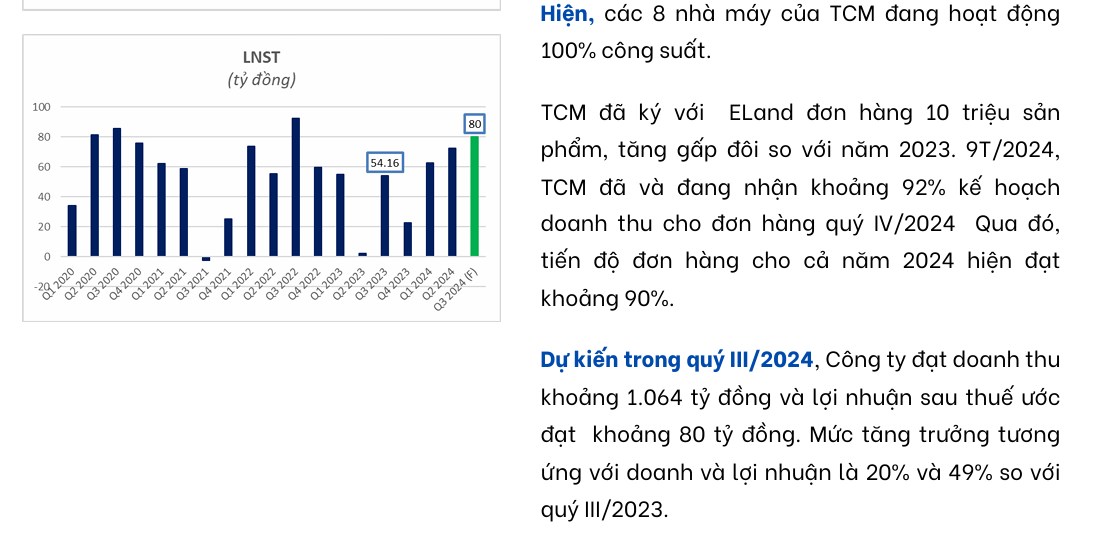 TCM - Kỳ vọng KQKD Quý 3 cao nhất năm 2024