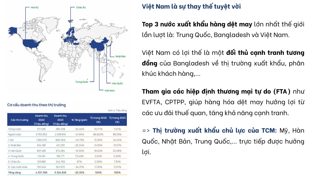 TCM - Kỳ vọng KQKD Quý 3 cao nhất năm 2024