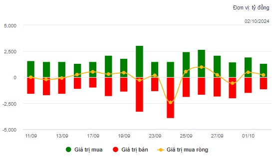 1 siêu cổ phiếu ngân hàng sắp phi 50% đi ngược thị trường