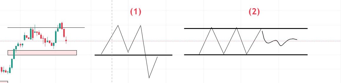 Chuyển động Dừng - Chiêu trò tạo lập khi liên tục mở rồi lấp gap !