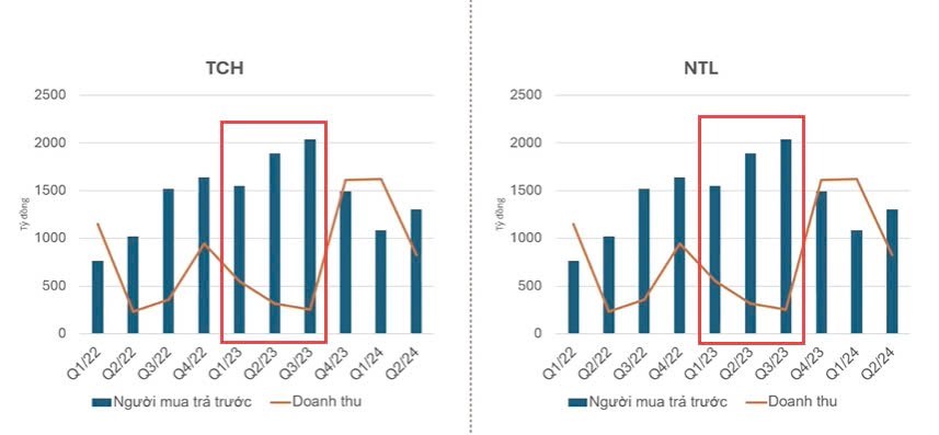 2 cổ phiếu BĐS phía Nam sẽ tăng trưởng quý 4/2024