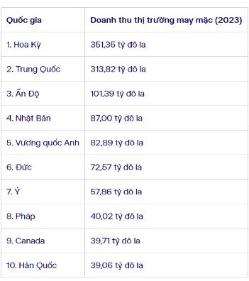 May Sông Hồng - cổ tốt, giá tốt?