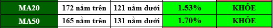 Dòng tiền lớn đã vào thị trường. Sớm muộn cũng vượt 1300.. Những phiên giao dịch gần đây thị trường  ...