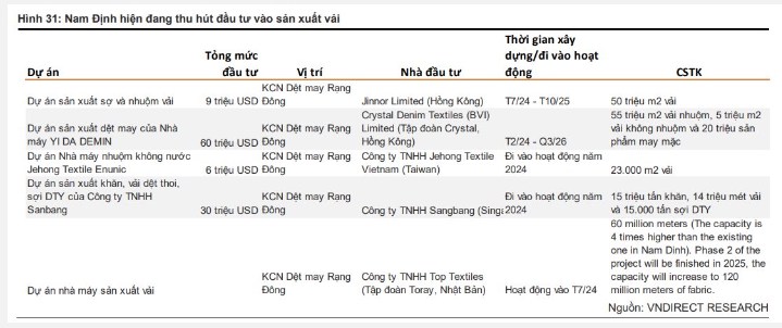 May Sông Hồng - cổ tốt, giá tốt?