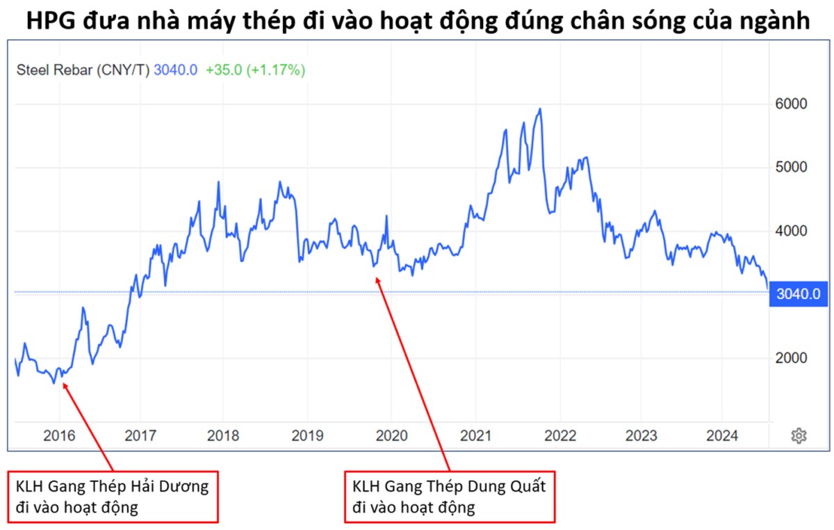 Cổ phiếu tăng mạnh 2025-2026