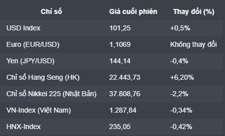 Tình hình Trung Đông tiếp sức cho đà tăng của đồng USD