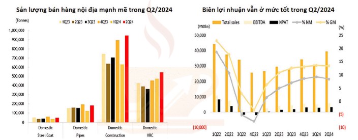 Ngành Thép - Hòa Phát (HSX: HPG) – Bền bỉ trước thử thách