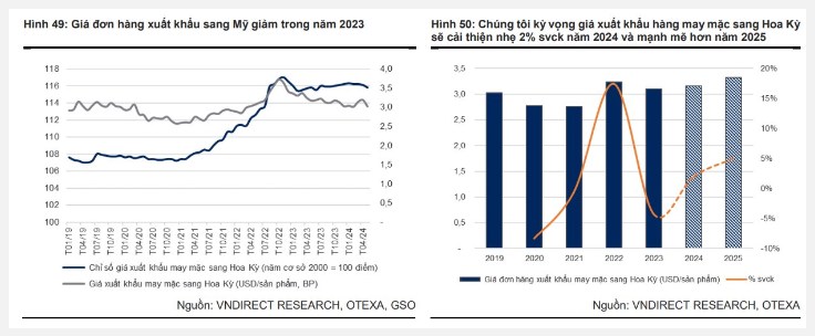 May Sông Hồng - cổ tốt, giá tốt?