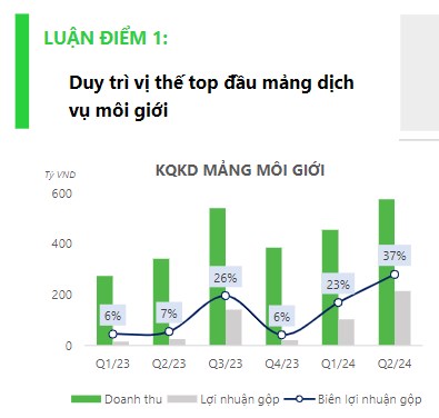 Khuyến nghị đầu tư: SSI - 'anh cả' bứt tốc