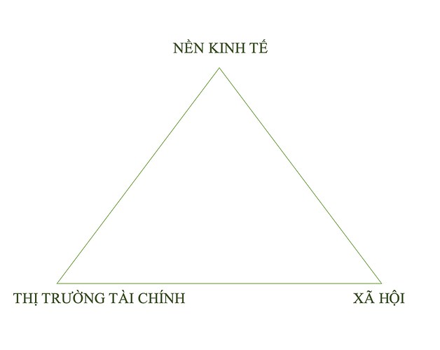 GÂY DỰNG TÀI SẢN TỪ ĐẦU TƯ TÀI CHÍNH. BẢN CHẤT, NHIỆM VỤ CỦA THỊ TRƯỜNG TÀI CHÍNH. Trước khi vào nội  ...