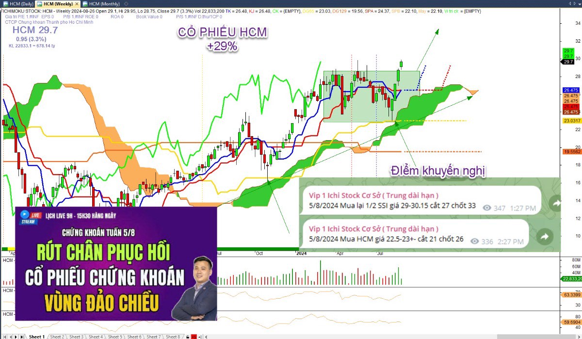 Cập nhật thị trường 3/10: Rung lắc đỉnh, cơ hội hay rủi ro? Top cổ phiếu. VNINDEX đóng cửa 1287.8 giảm  ...