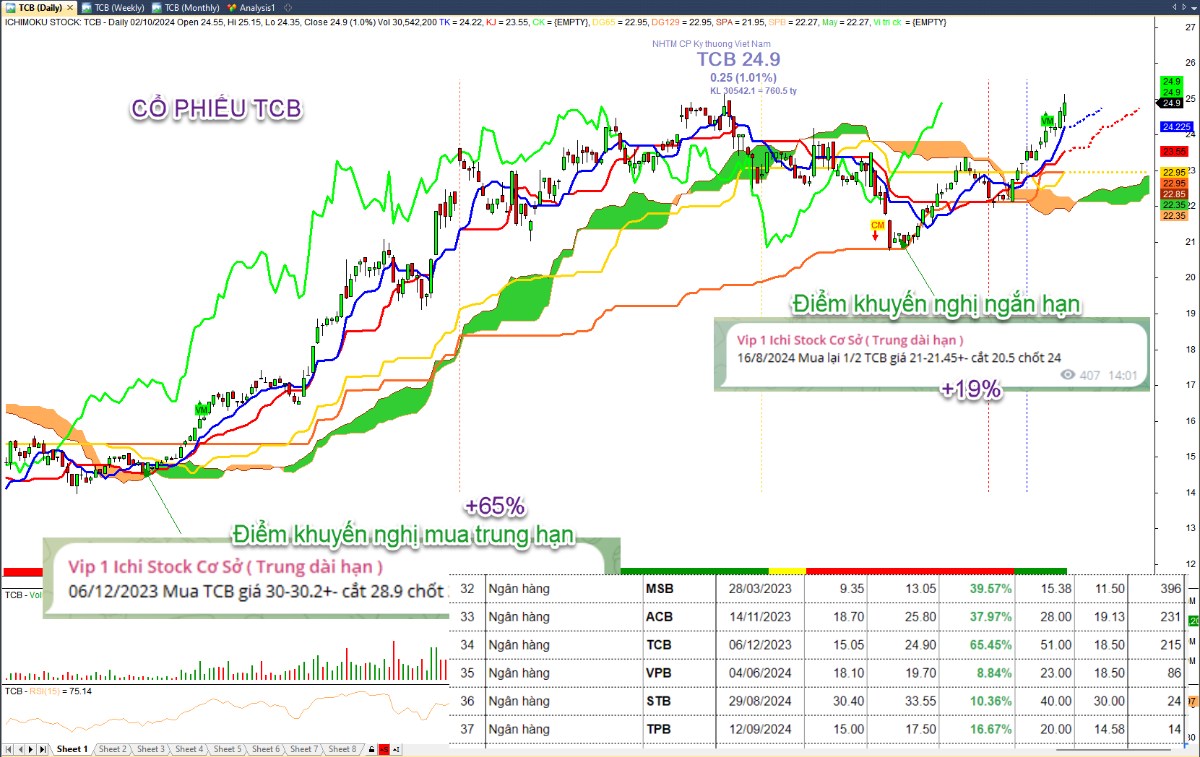 Cập nhật thị trường 3/10: Rung lắc đỉnh, cơ hội hay rủi ro? Top cổ phiếu. VNINDEX đóng cửa 1287.8 giảm  ...