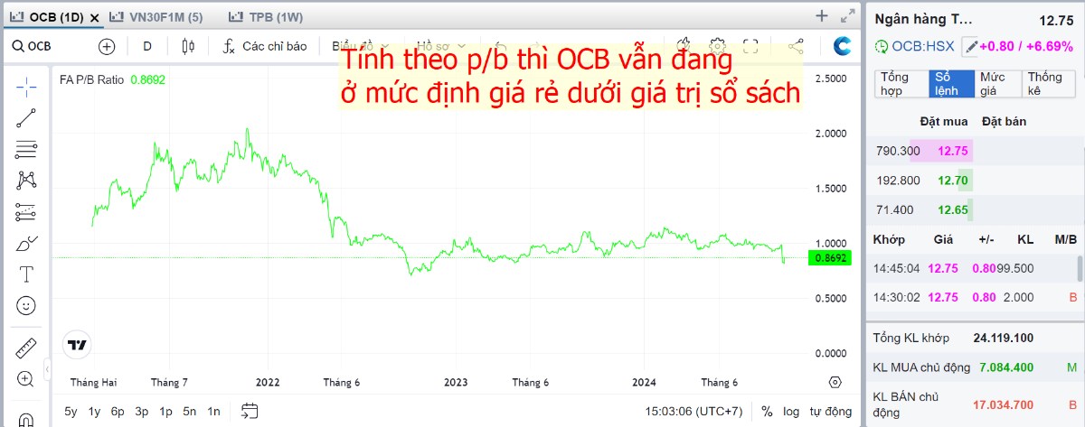 1 cổ phiếu có xung lực giống TPB – Chiến lược giao dịch giai đoạn BCTC quý 3