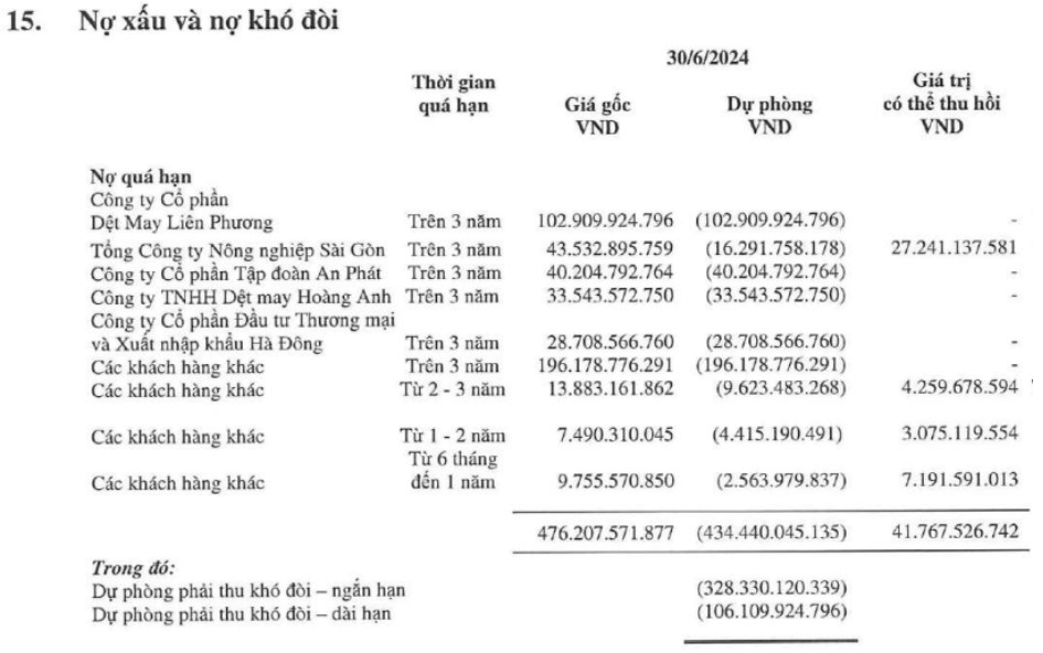 VGT – Có hưởng lợi từ những bất ổn chính trị hay không?