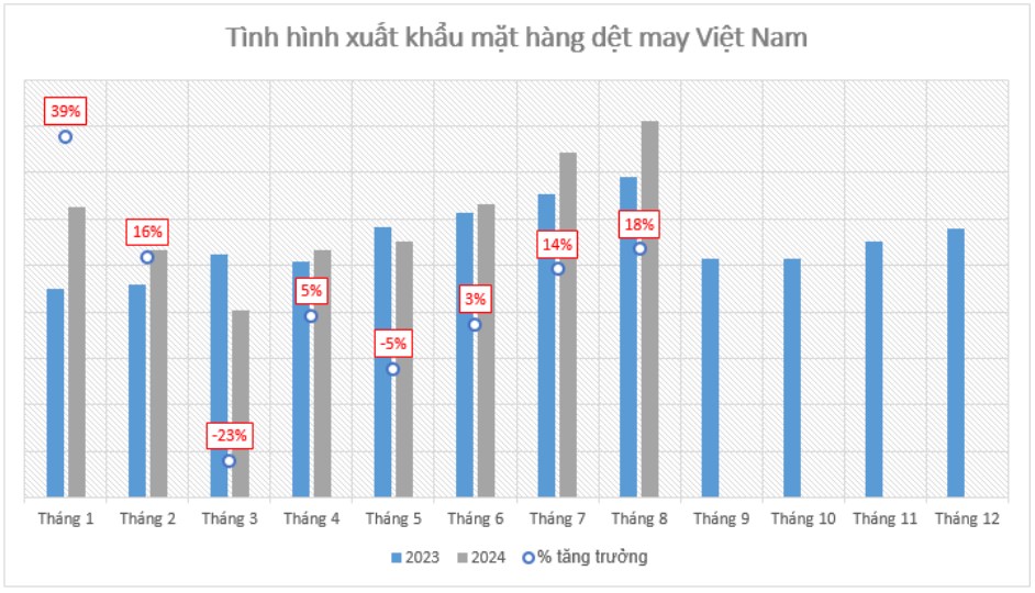 VGT – Có hưởng lợi từ những bất ổn chính trị hay không?