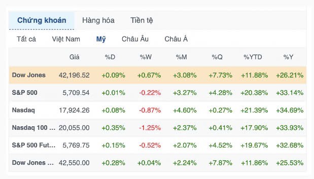 Góc nhìn chứng khoán Việt Nam và vĩ mô thế giới 360 độ: Đàm đạo thời thế