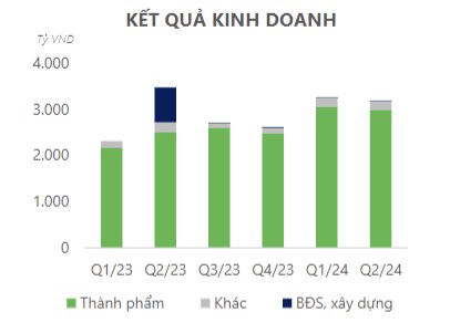 Khuyến nghị mua cổ phiếu DBC (CTCP Tập Đoàn Dabaco Việt Nam)