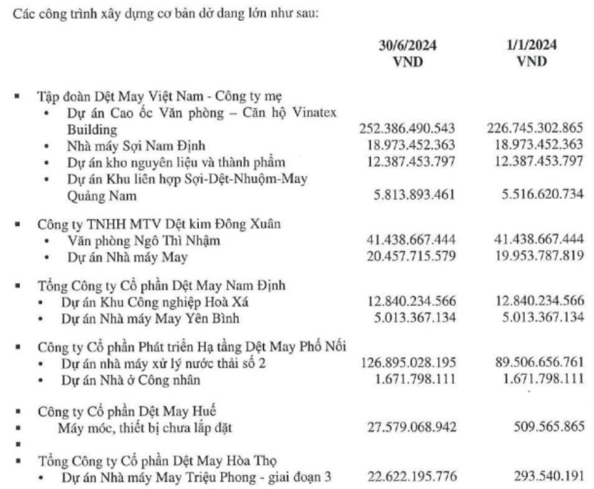 VGT – Có hưởng lợi từ những bất ổn chính trị hay không?