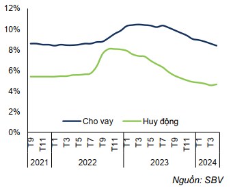 Cổ phiếu bất động sản - Đãi cát tìm vàng