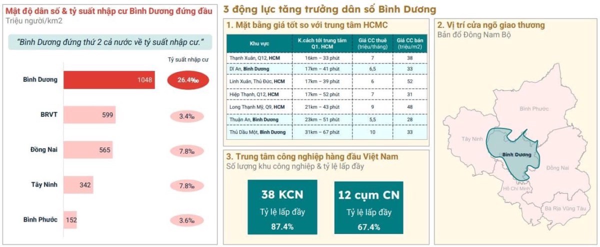 Thị trường BĐS qua báo cáo quý Q3/2024 - Vẫn là sự phân hóa