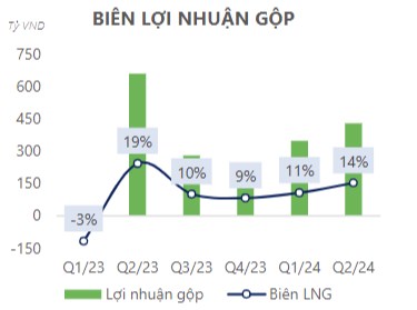 Khuyến nghị mua cổ phiếu DBC (CTCP Tập Đoàn Dabaco Việt Nam)