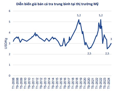 Vĩnh Hoàn - VHC, cổ phiếu có nên đầu tư?