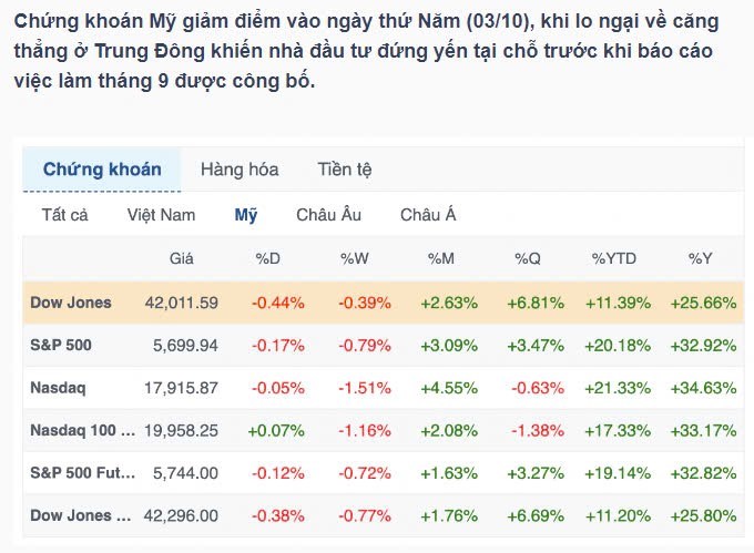 Phân tích vĩ mô thế giới và Việt Nam trước biến động của chiến tranh Trung Đông