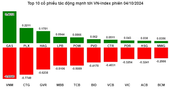 1 cổ phiếu ngân hàng, giảm là mua