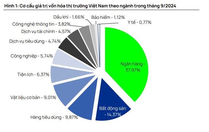 TỔNG KẾT THỊ TRƯỜNG THÁNG 9/2024 - TRIỂN VỌNG ĐẦU TƯ THÁNG 10/2024. 💯 Chỉ số VN-Index phục hồi sau  ...