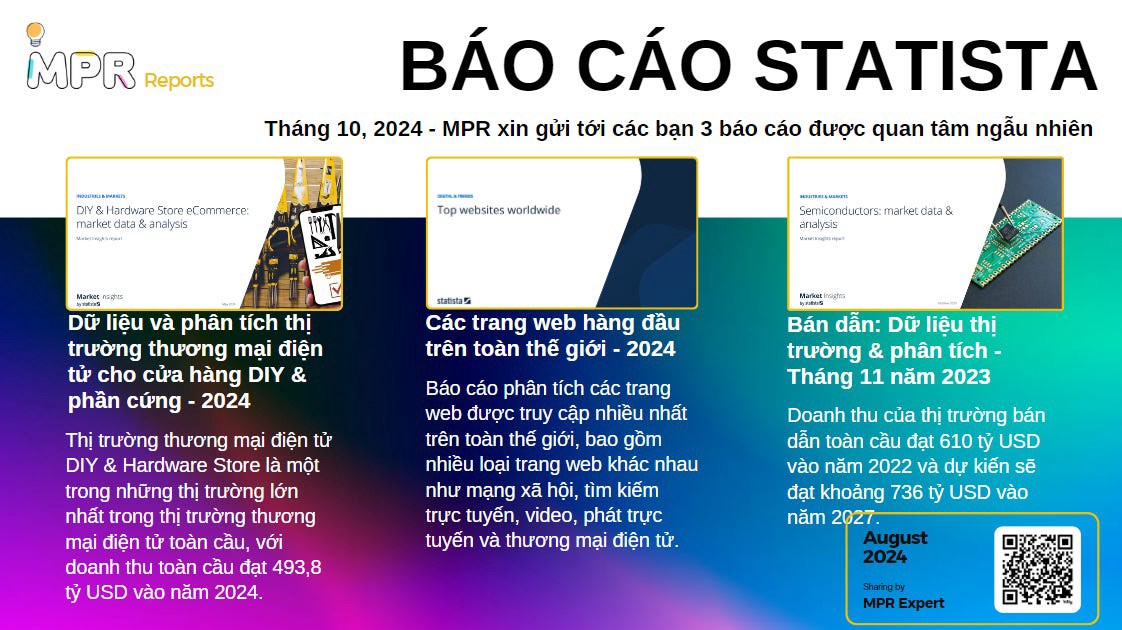 [MPR x Statista] Bộ 03 Báo Cáo Ngẫu Nhiên DIY & Hardware Store, Top websites worldwide và Semiconductors