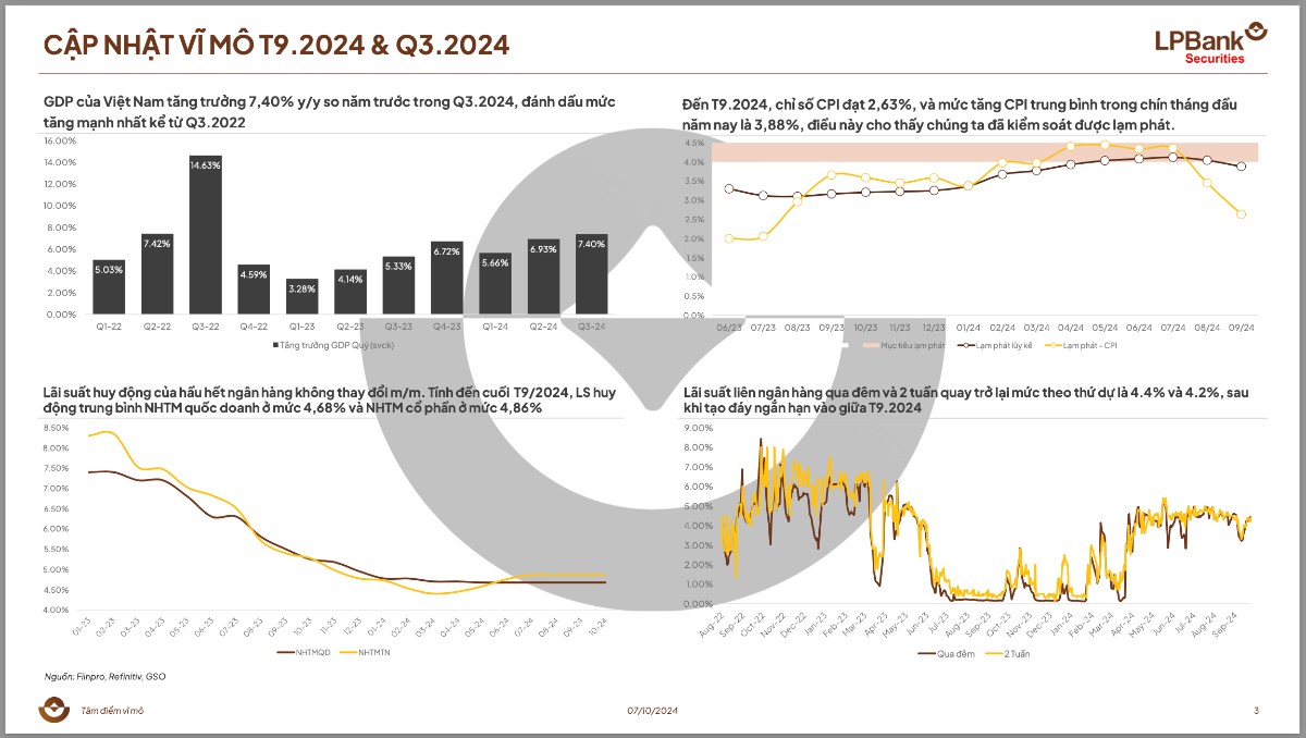 Cập nhật vĩ mô tháng 09/2024 và quý 3/2024