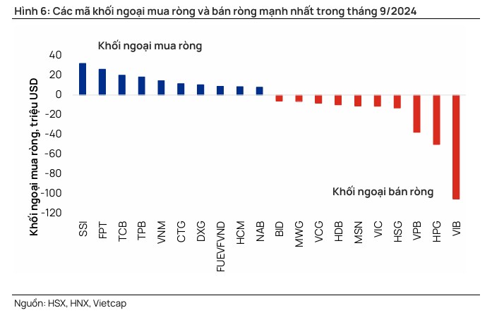 Báo cáo tổng kết thị trường T9/2024: VNIndex tăng nhẹ trong tháng 9