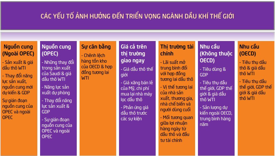 Chuỗi giá trị ngành dầu khí