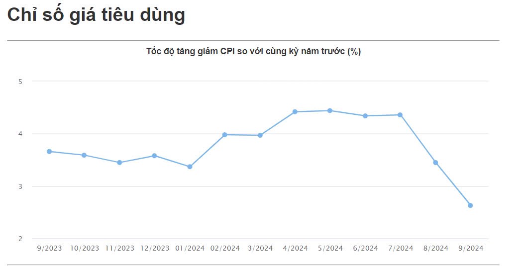 THỊ TRƯỜNG TUẦN 07/10 - 11/10: CÁC THÔNG TIN KINH TẾ QUAN TRỌNG VÀ CHIẾN LƯỢC HÀNH ĐỘNG. - Trong báo  ...