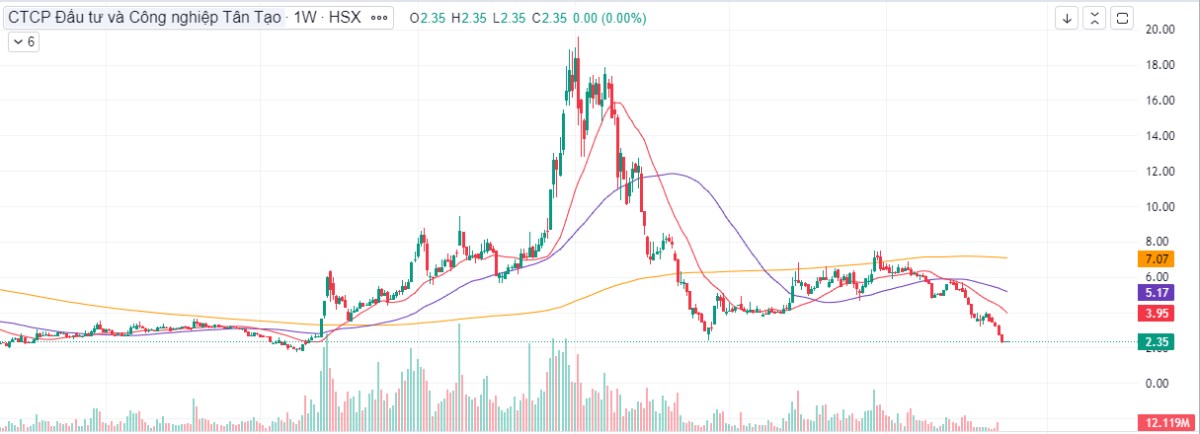 Đại sóng penny năm 2021 và lời cảnh tỉnh cho đầu tư