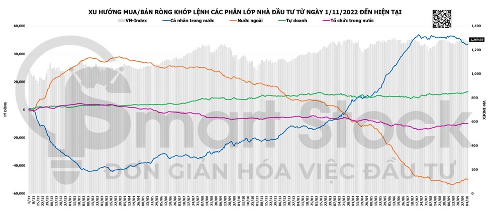 TỔNG HỢP THỊ TRƯỜNG 07/10/2024: LỰC BÁN CHỦ ĐỘNG GIA TĂNG ĐẨY VN-INDEX GIẢM TRONG PHIÊN CHIỀU. Kết thúc ...