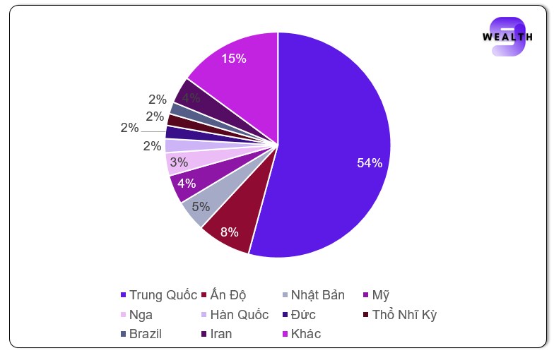 Cổ phiếu HPG: Hành trình vươn tầm thế giới bằng Dung Quất 2