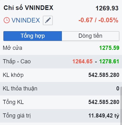 Tại sao thị trường phải test lại?