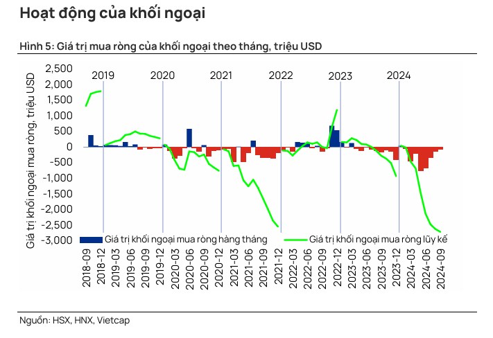 Báo cáo tổng kết thị trường T9/2024: VNIndex tăng nhẹ trong tháng 9