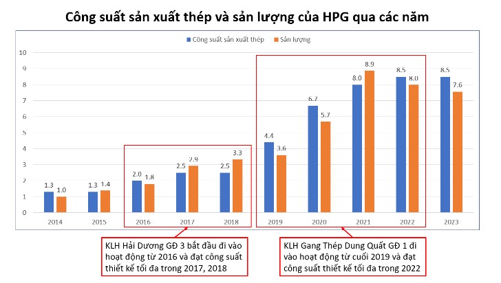 HPG - Đại sóng 2025. 1. Trung Quốc tung ra gói kích thích kinh tế. - Trong năm 2024 thì giá Thép thế  ...