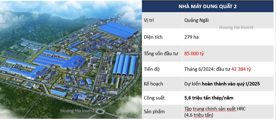 HPG - Đại sóng 2025. 1. Trung Quốc tung ra gói kích thích kinh tế. - Trong năm 2024 thì giá Thép thế  ...